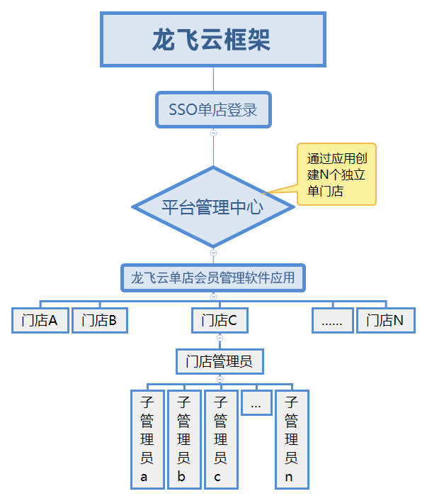 单店会员.png