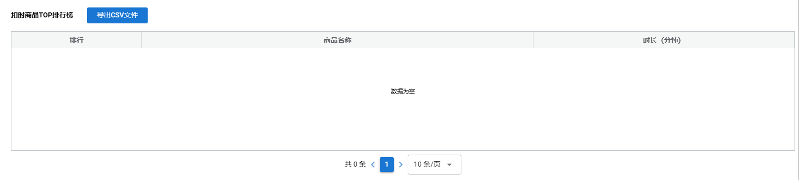 多会员会员扣时报表2.png